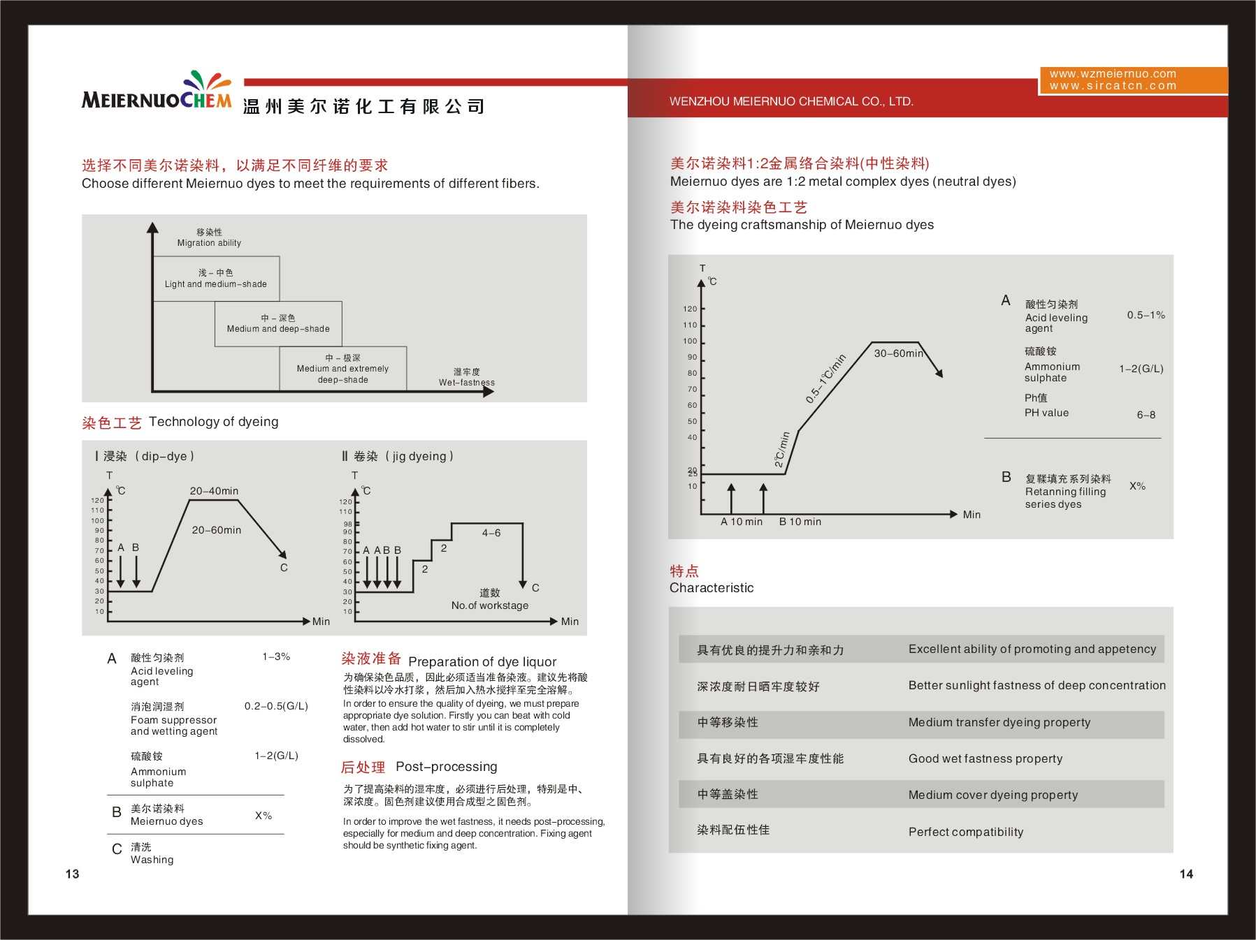 優麗素和酸性染料1