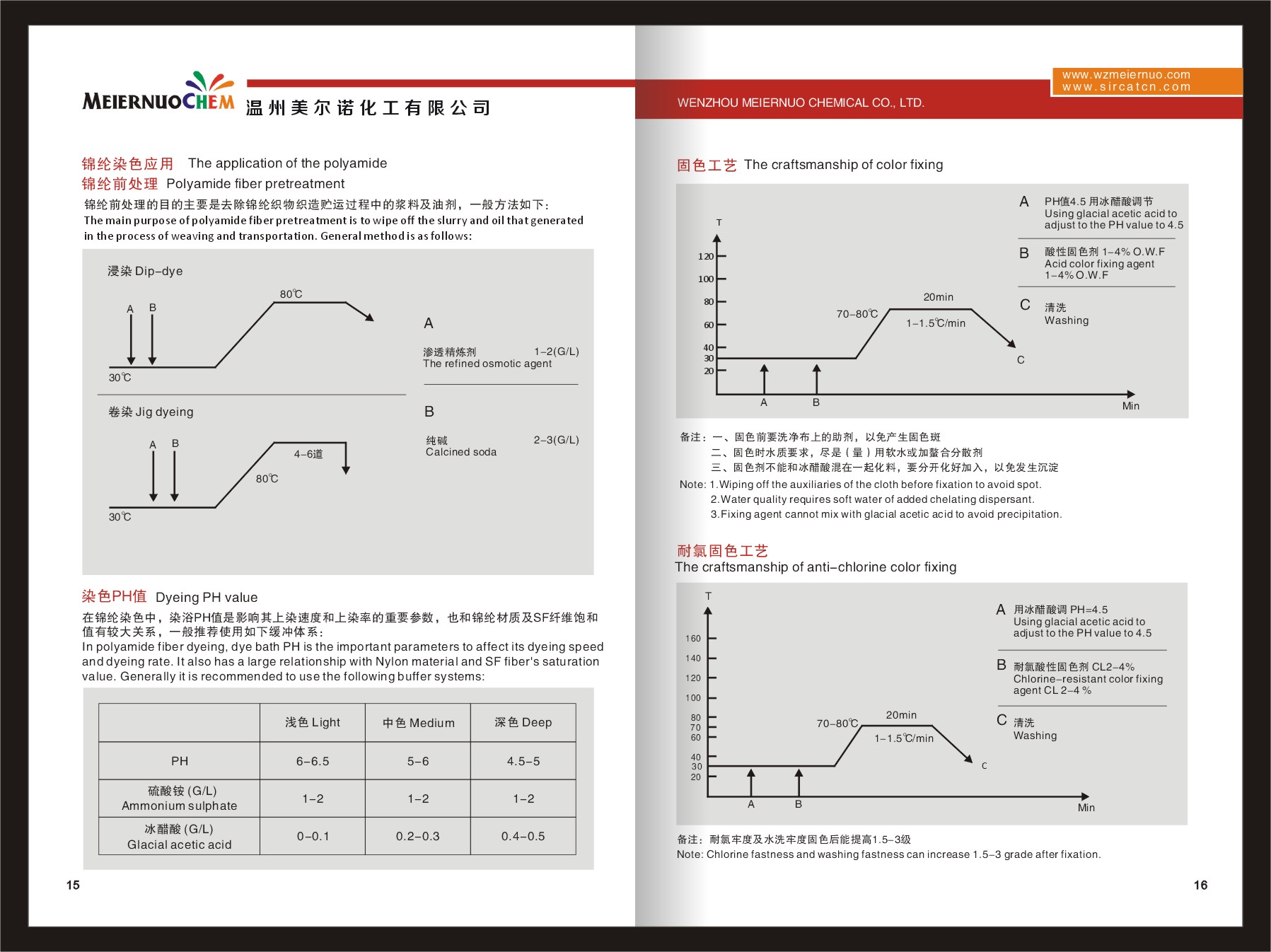 優麗素和酸性染料2